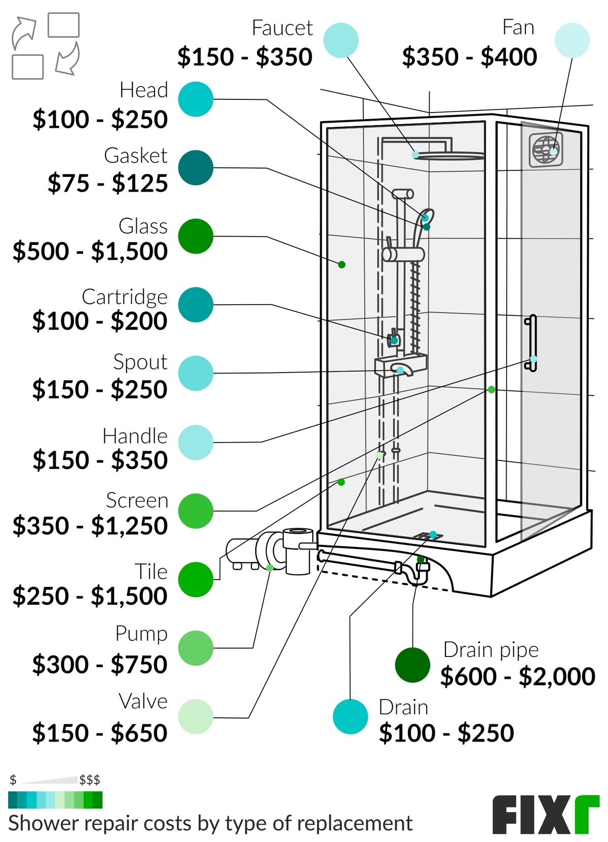 cost-to-repair-shower-shower-repair-prices