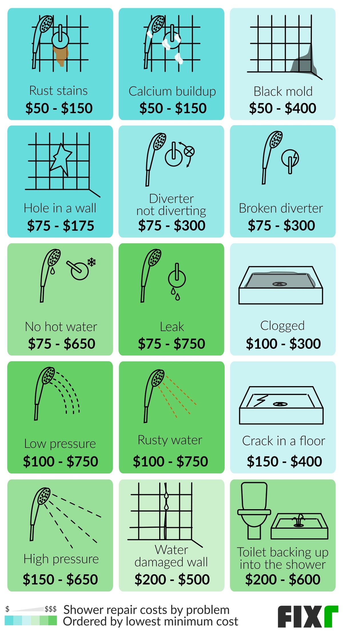 Cost To Repair Shower | Shower Repair Prices