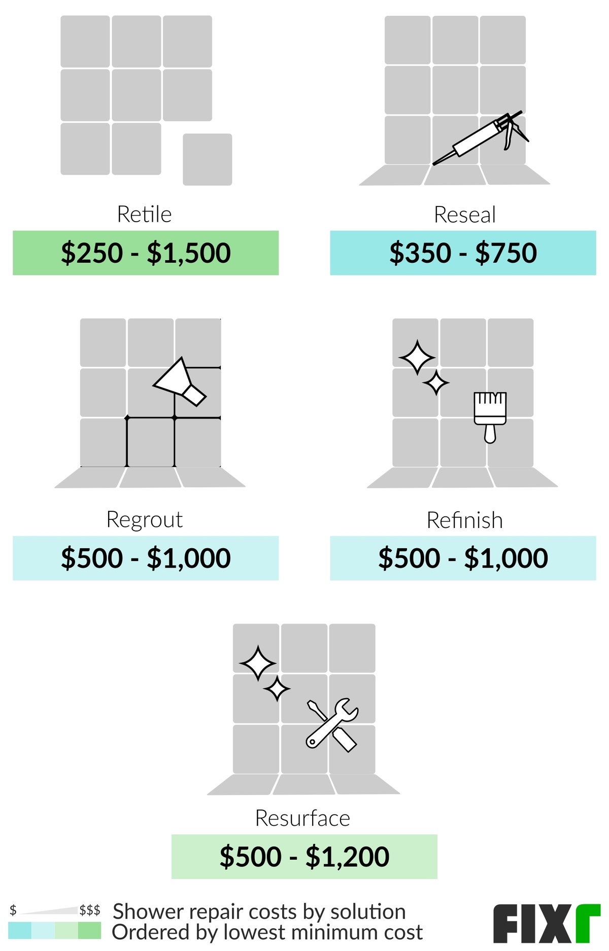 Cost to Repair Shower Shower Repair Prices
