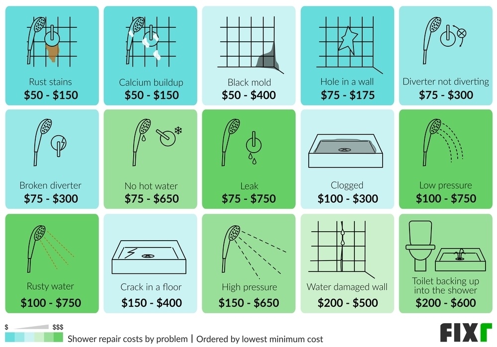 Cost to Repair Shower Shower Repair Prices