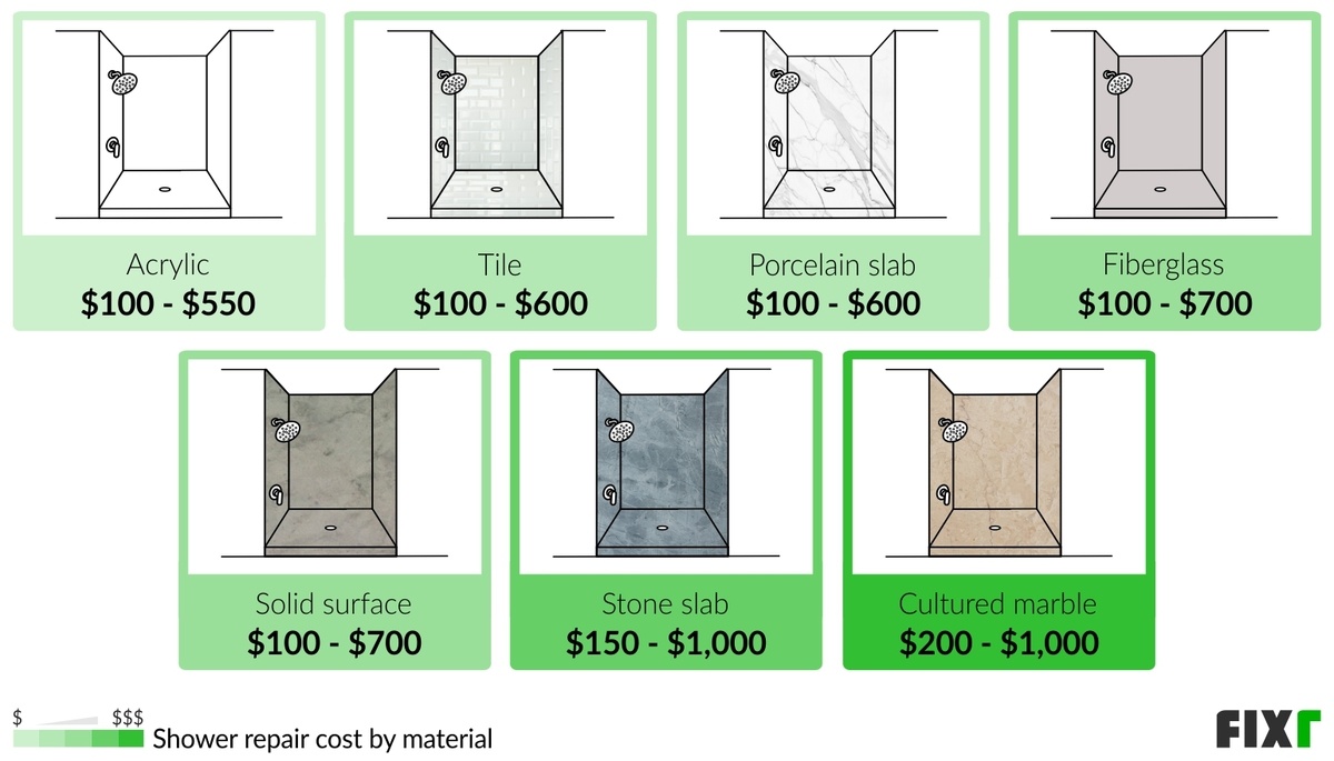2022 Cost to Repair Shower Shower Repair Prices