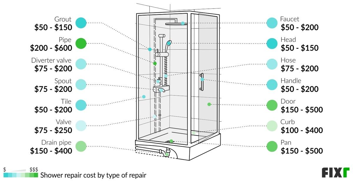 2022 Cost to Repair Shower Shower Repair Prices
