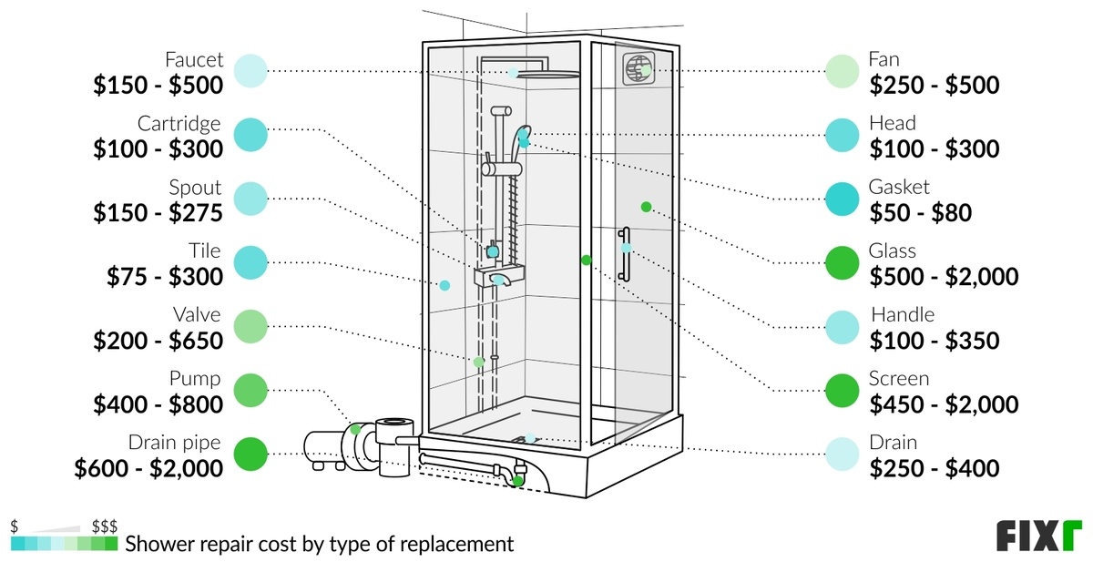 2022 Cost to Repair Shower Shower Repair Prices