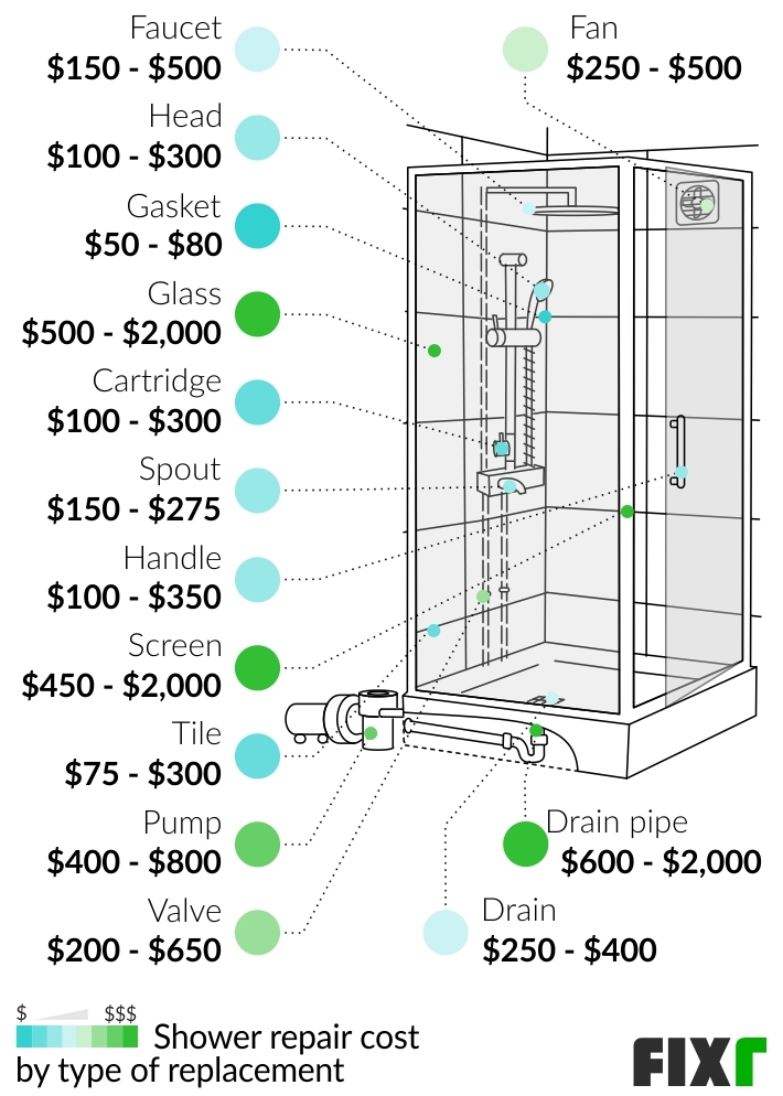 2022 Cost to Repair Shower Shower Repair Prices