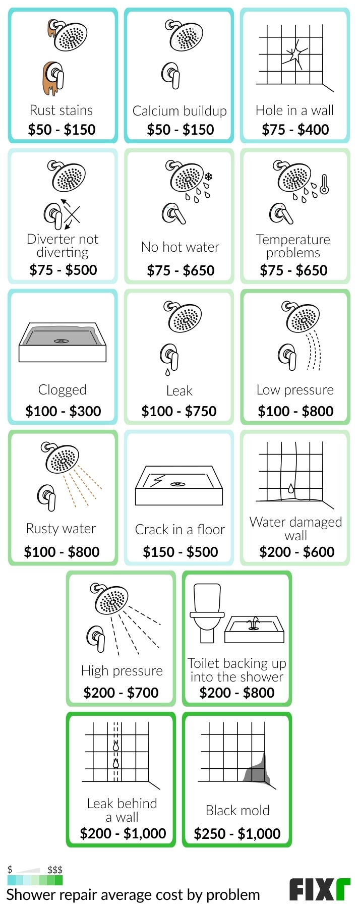 2022 Cost to Repair Shower | Shower Repair Prices