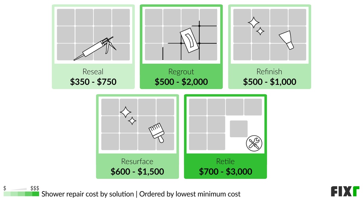 2022 Cost to Repair Shower Shower Repair Prices