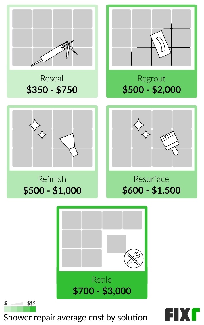 2022 Cost to Repair Shower Shower Repair Prices