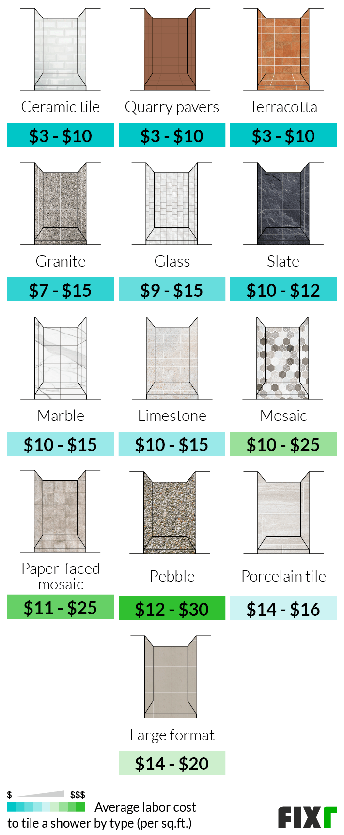 2022 Shower Tiling Cost Cost to Tile a Shower