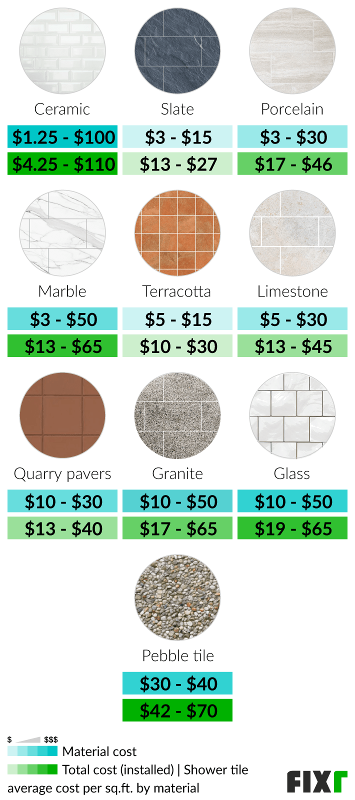 2022 Shower Tiling Cost | Cost to Tile a Shower