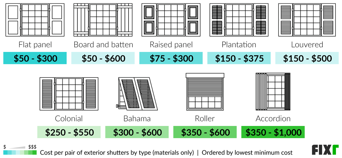 Window Shutters Price Estimate