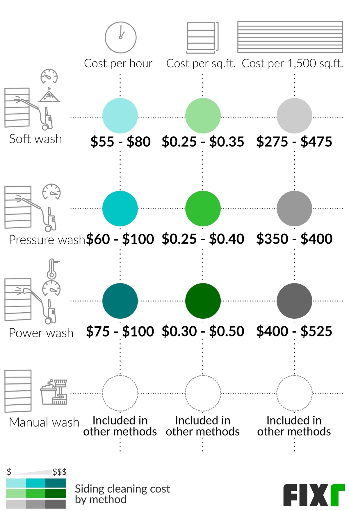 Siding Cleaning Cost Power Wash Siding Cost
