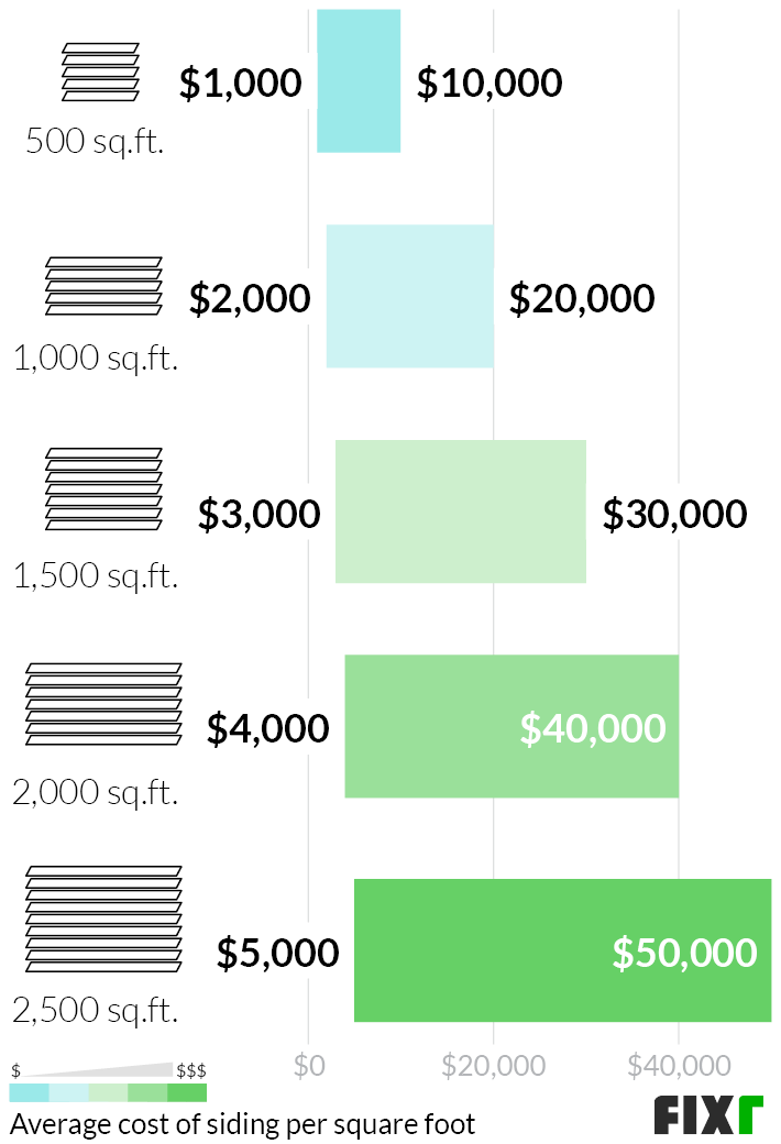 diy vinyl siding cost calculator