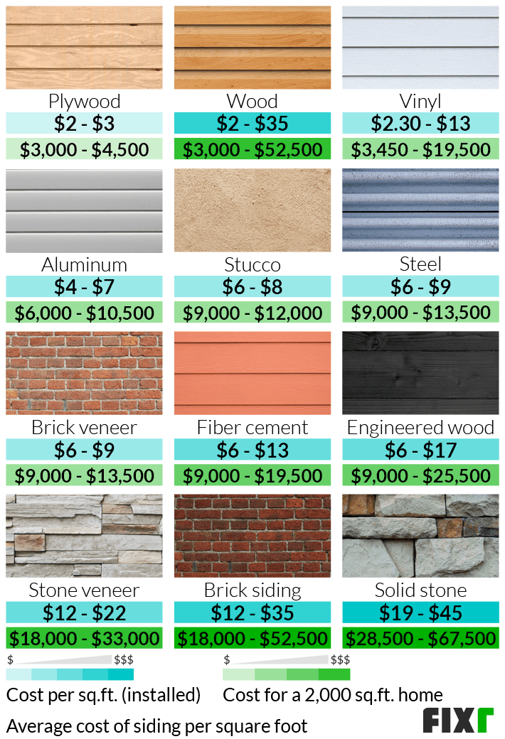 Average Cost Of Siding Installed