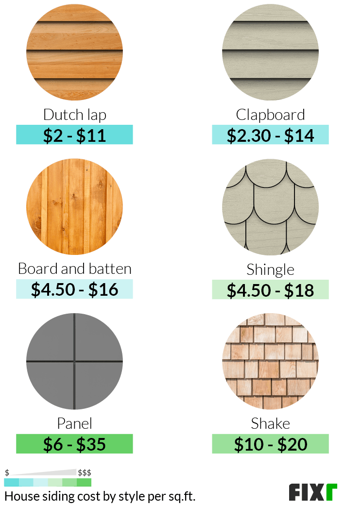 vinyl siding cost per sf