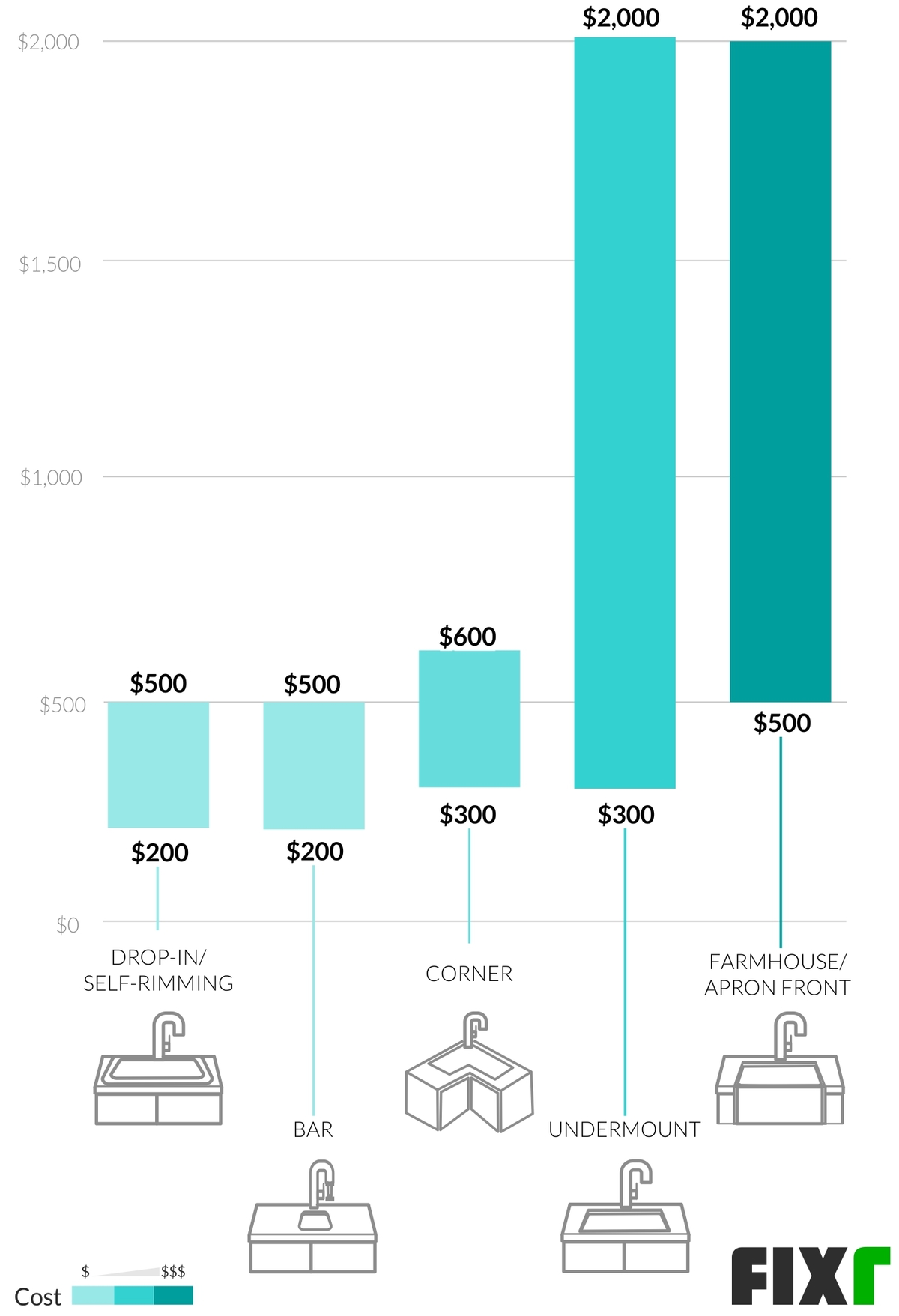 Sink Installation Cost Bathroom Kitchen Sink Prices