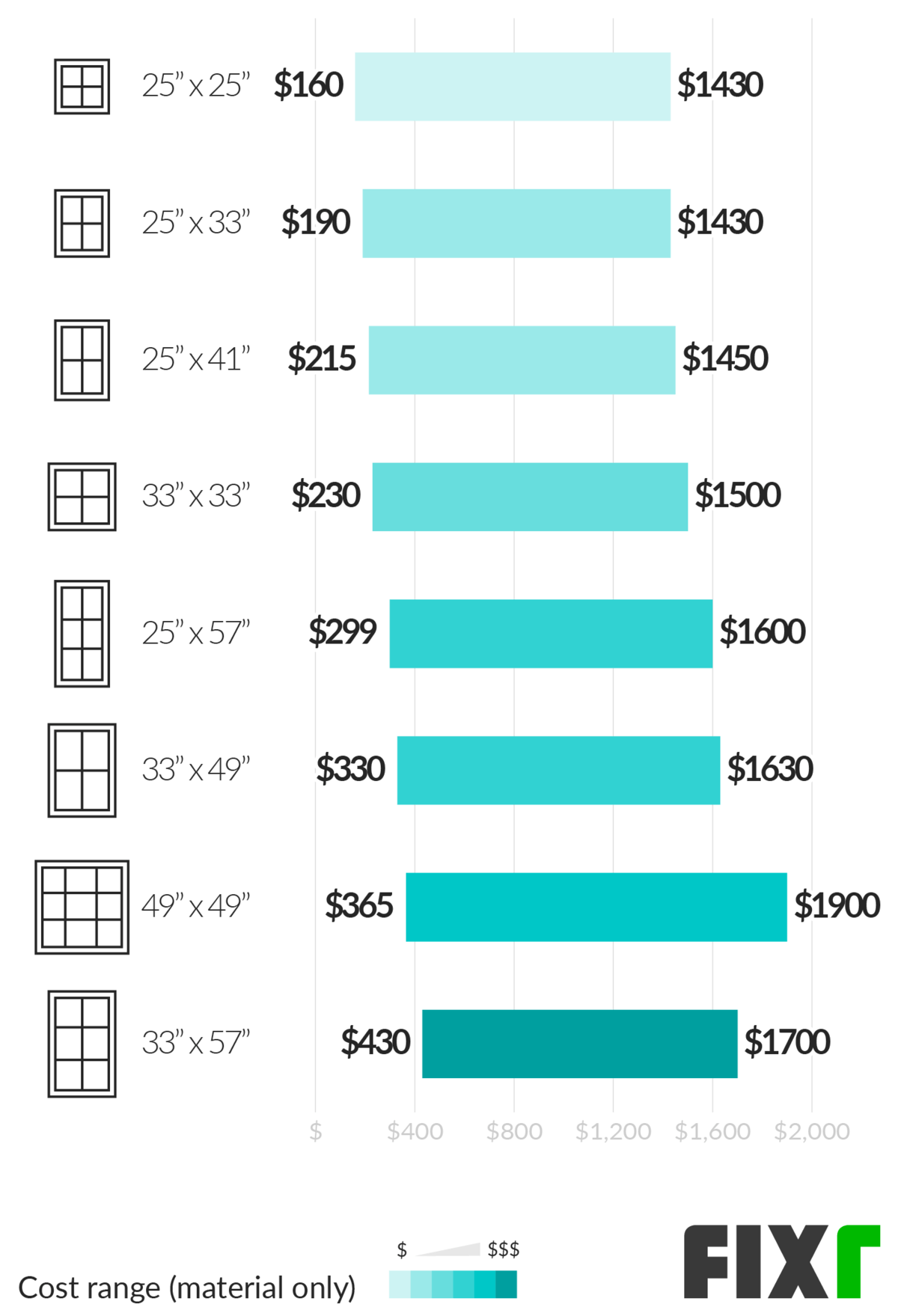 Tabla de precios de claraboyas