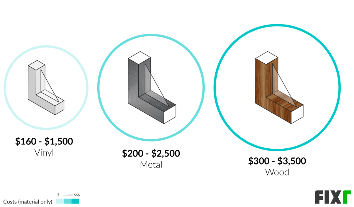 Precios de los materiales de las claraboyas Precios