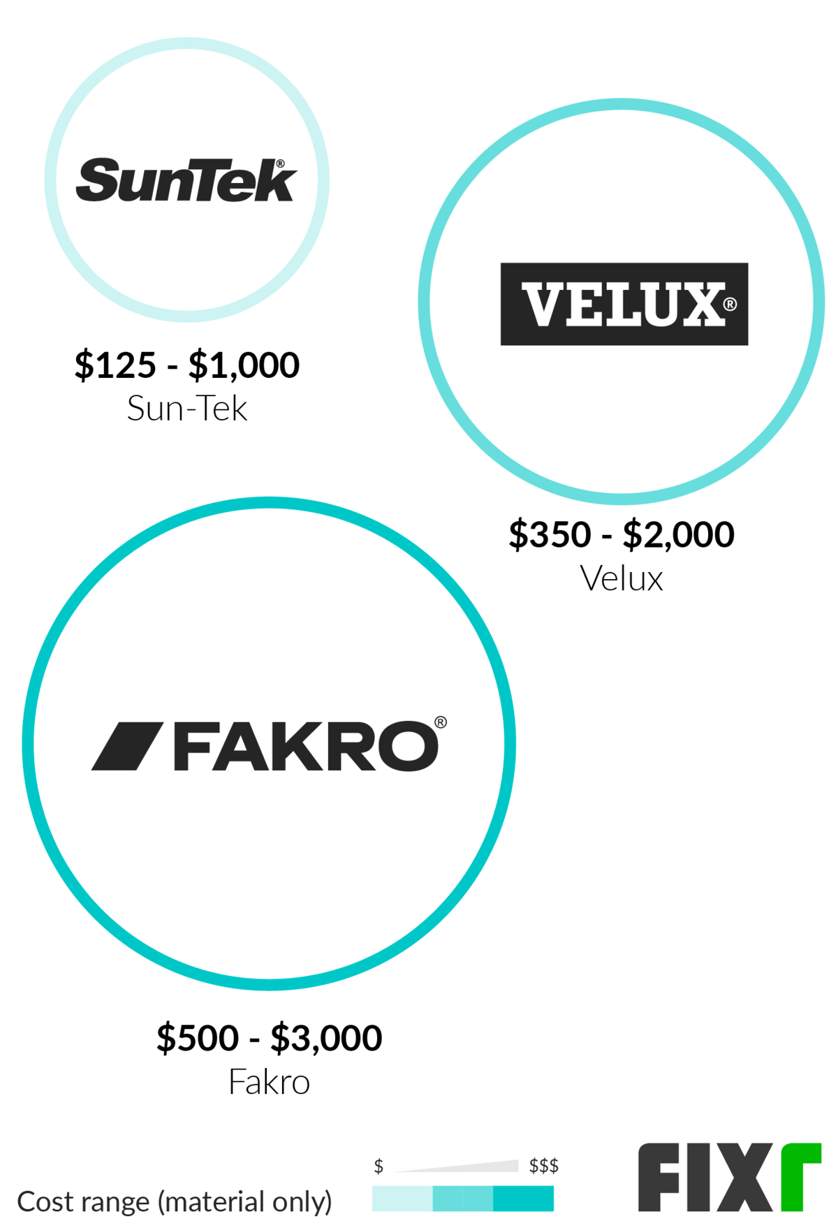 Precios de las marcas de claraboyas