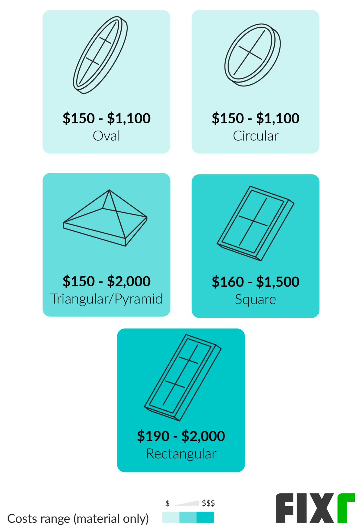 Precios de las formas de las claraboyas