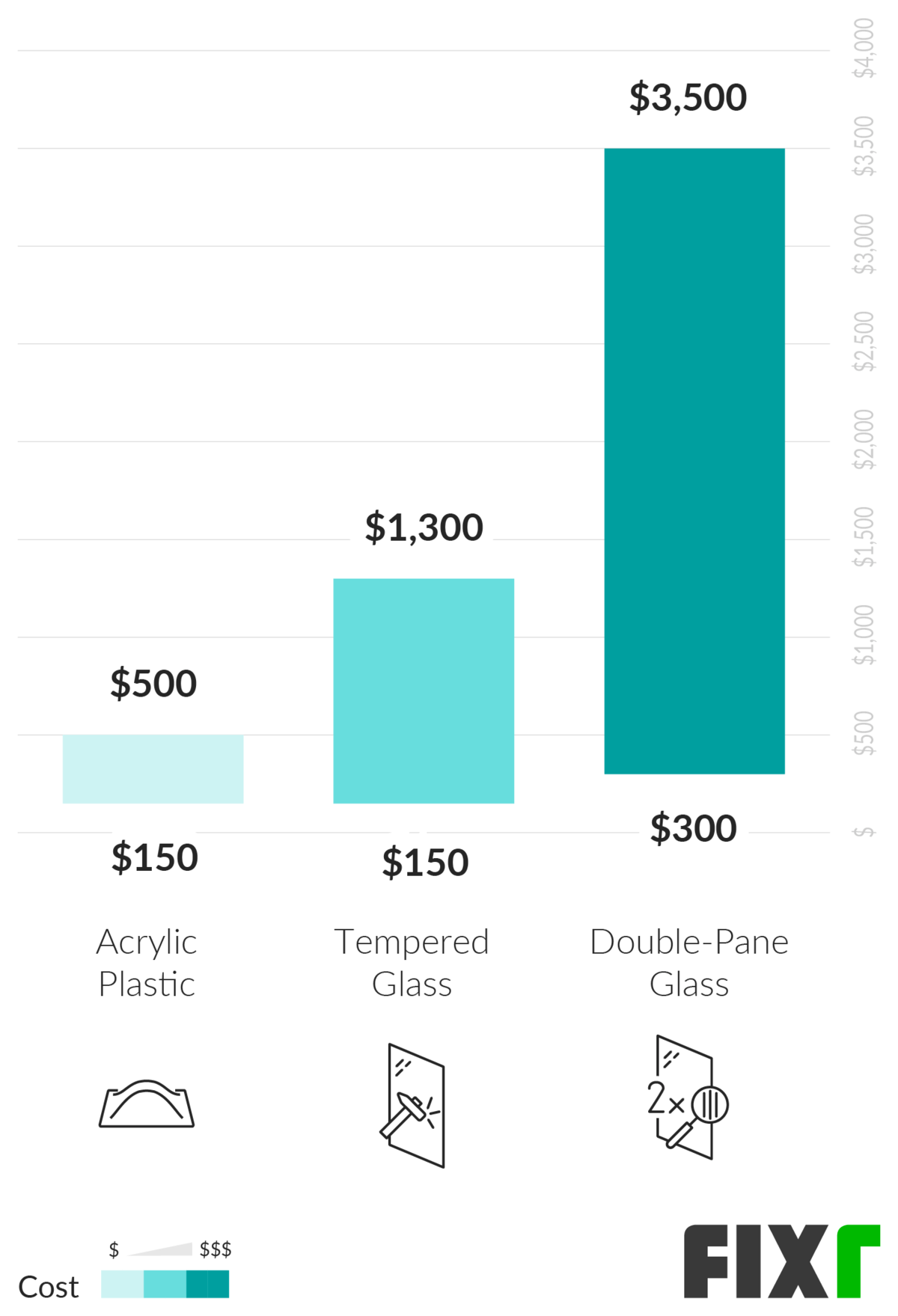 Skylight Installation Cost Cost To Add Skylight