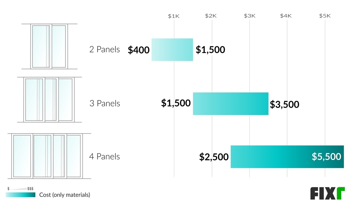 Cost to Install a Sliding Patio Door Sliding Patio Door Replacement Cost
