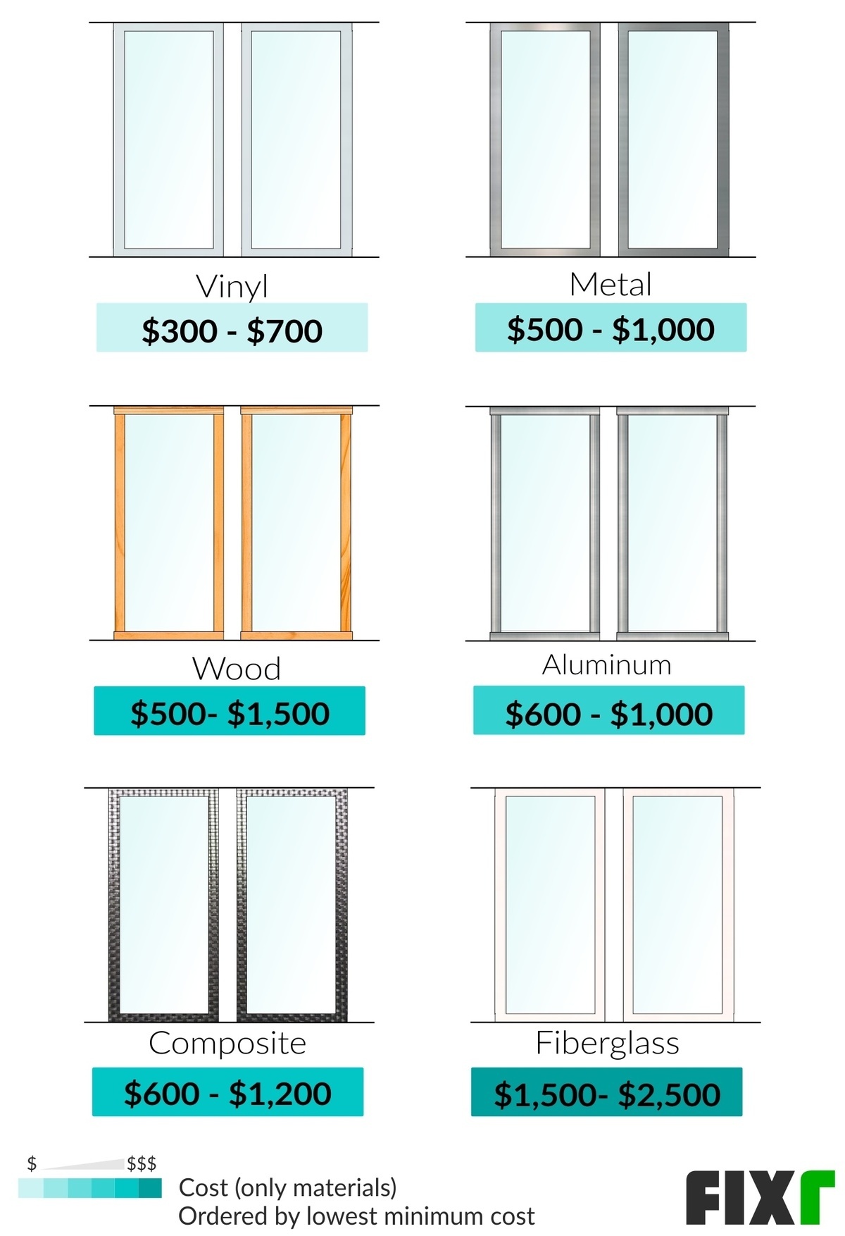 How Much Do Sliding Patio Doors Cost Psoriasisguru