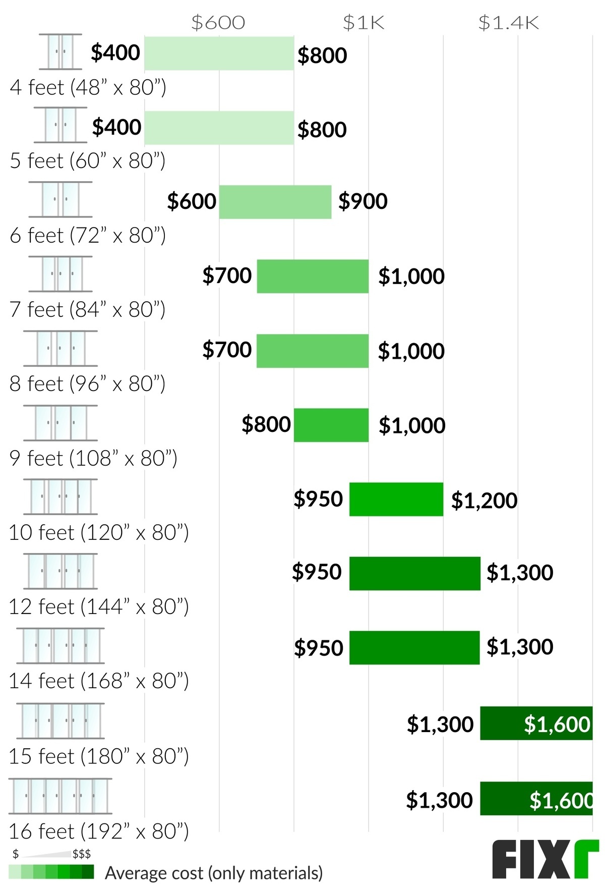 22 Sliding Patio Door Cost Cost To Install Sliding Patio Door