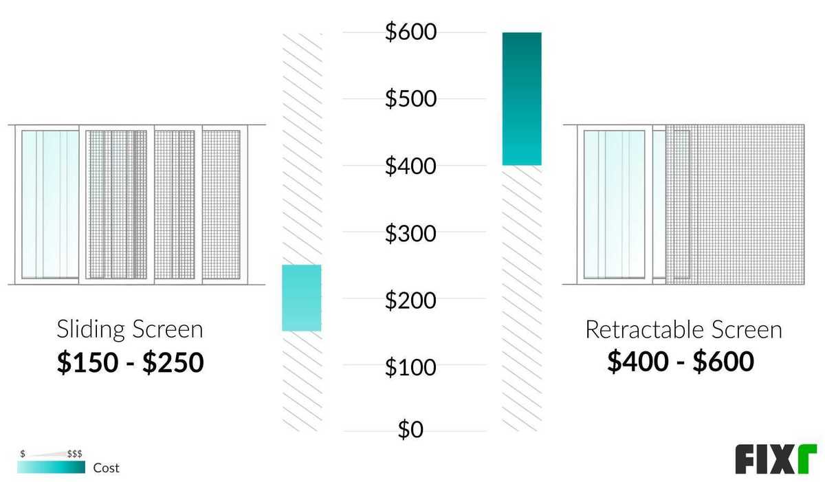 2022 Sliding Patio Door Cost Cost To Install Sliding Patio Door