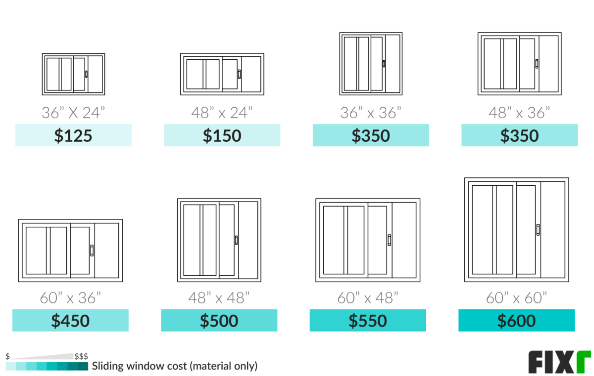 Cost to Install Sliding Window Sliding Window Prices