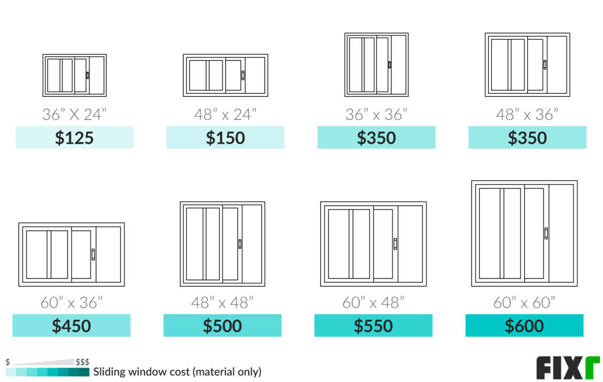 Cost To Install Sliding Window Sliding Window Prices