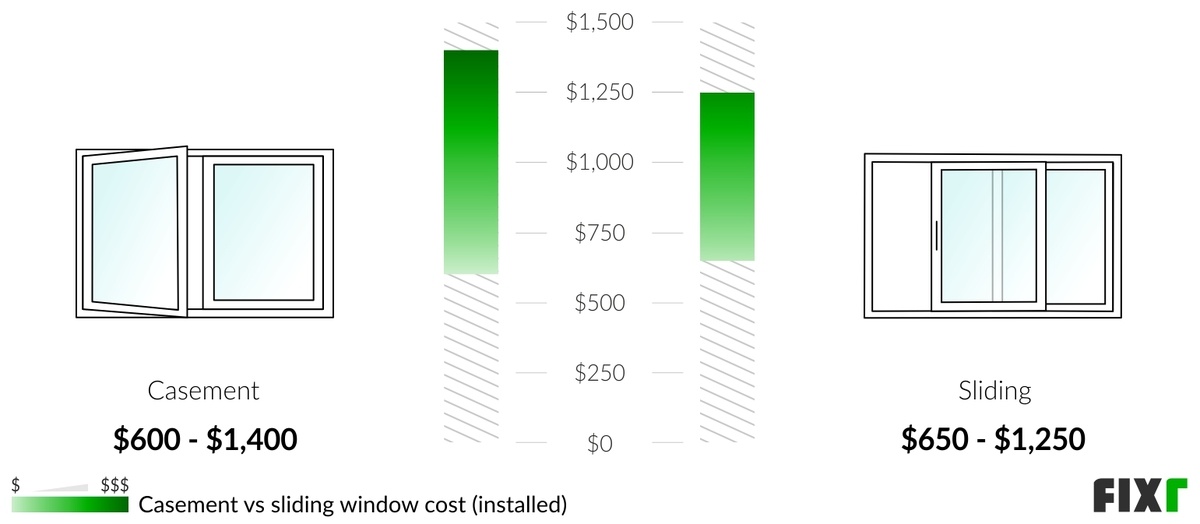 2023 Cost to Install Sliding Window Sliding Window Prices