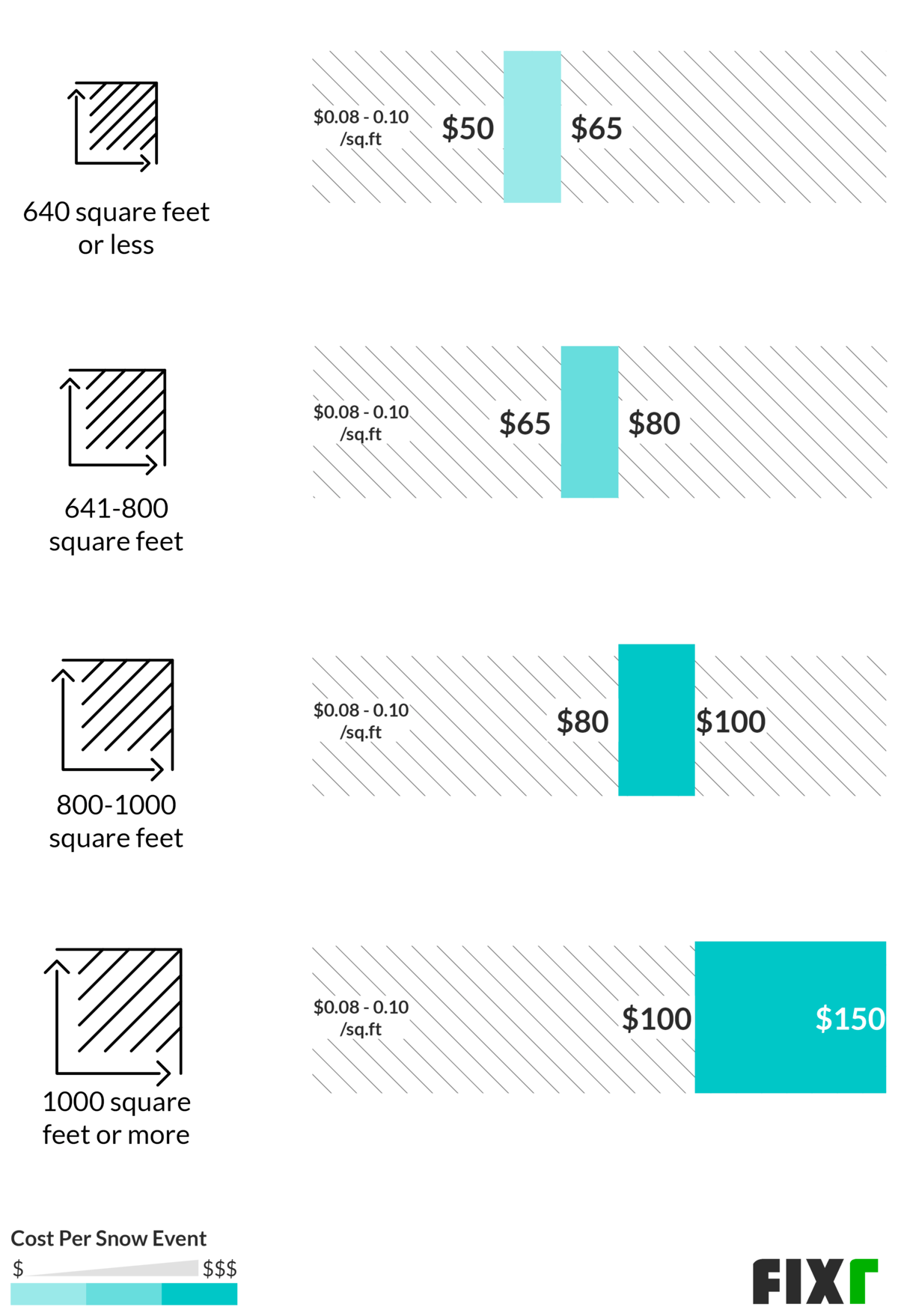 2021-cost-to-remove-snow-snow-removal-prices