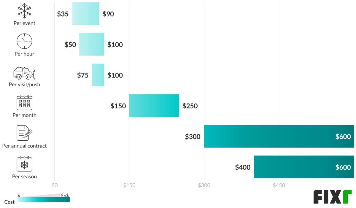 2021-cost-to-remove-snow-snow-removal-prices