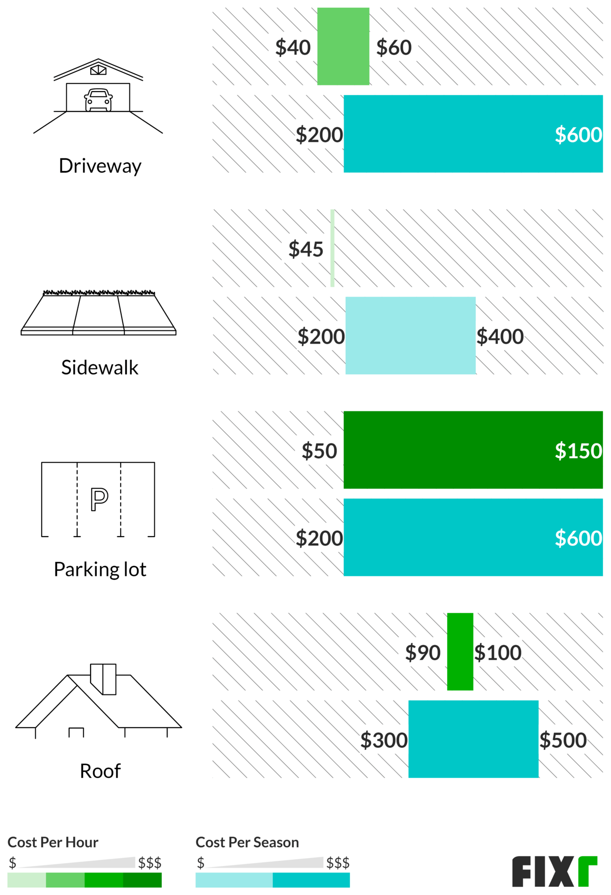 2021 Cost to Remove Snow Snow Removal Prices