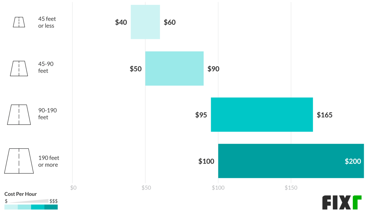 2021 Cost to Remove Snow Snow Removal Prices