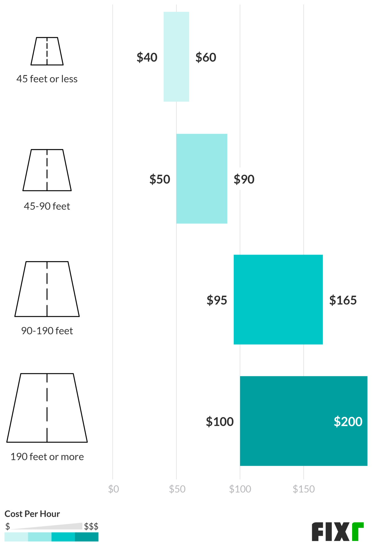 2021 Cost to Remove Snow Snow Removal Prices