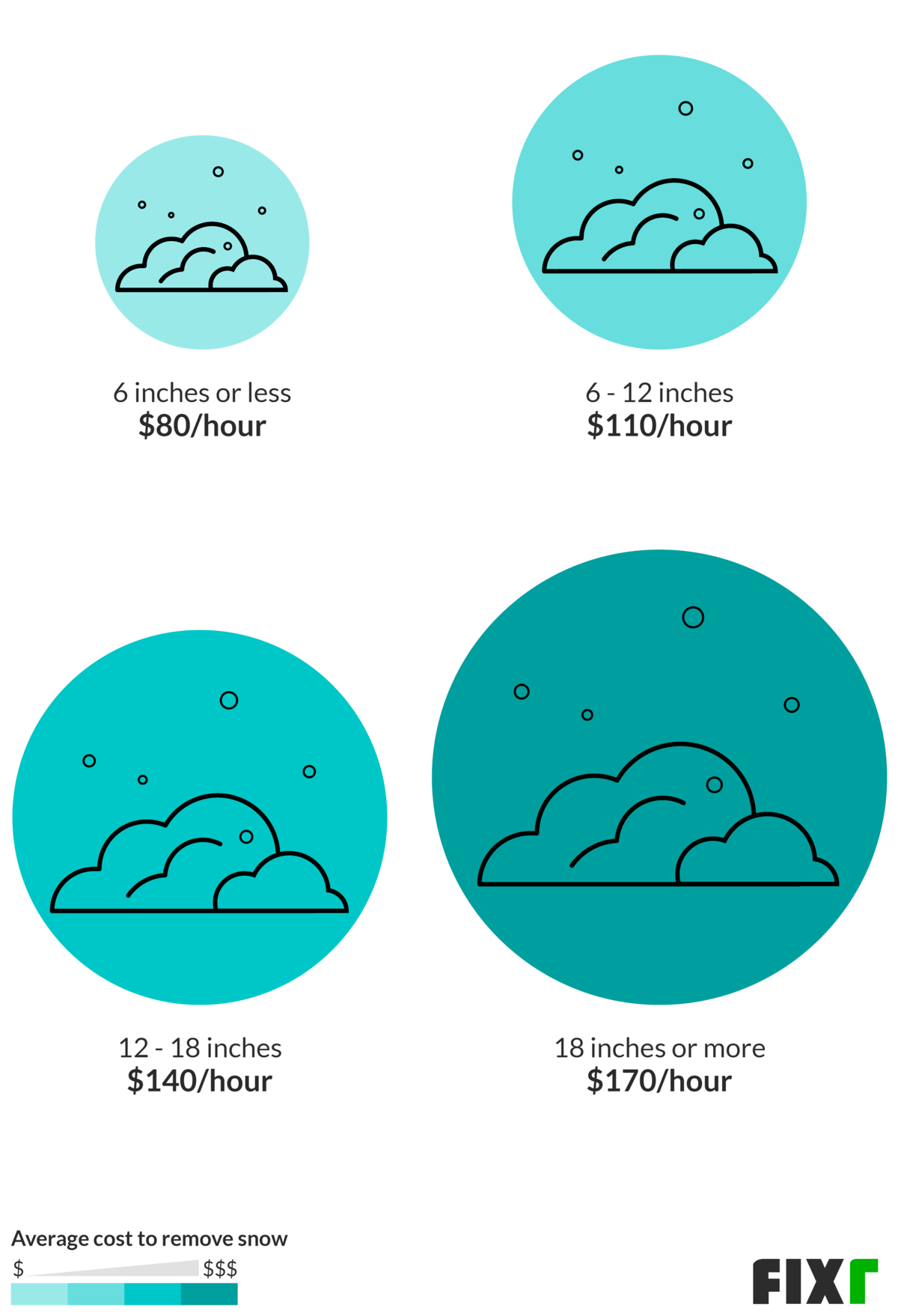 2021 Cost to Remove Snow Snow Removal Prices