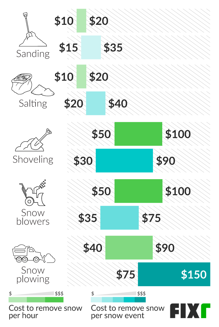 2021-cost-to-remove-snow-snow-removal-prices