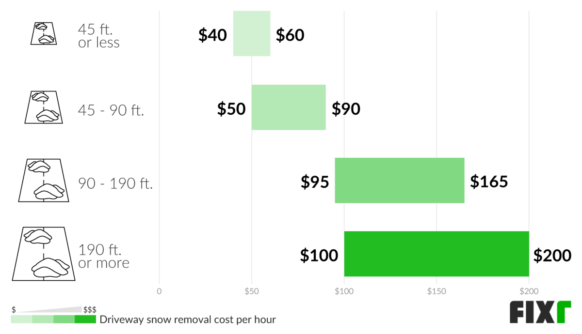 2021-cost-to-remove-snow-snow-removal-prices