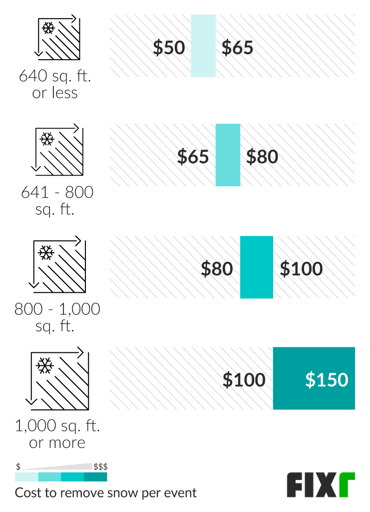 2021-cost-to-remove-snow-snow-removal-prices