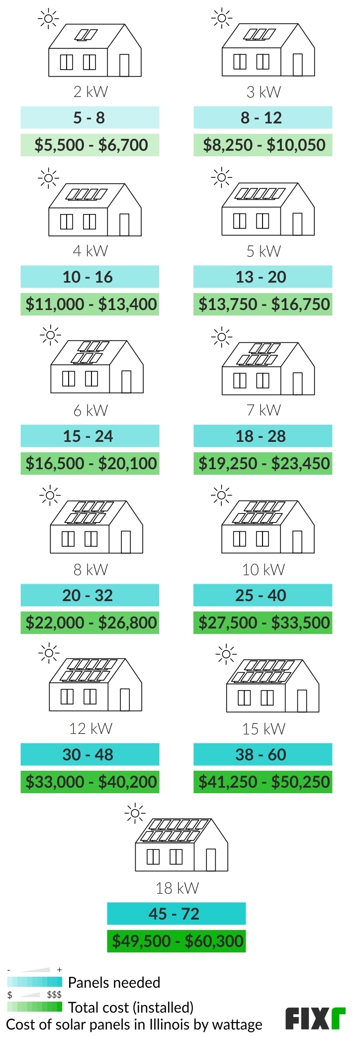 2022-cost-of-solar-panels-in-illinois