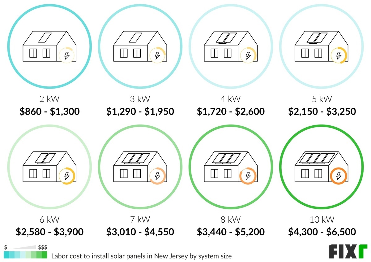 Cost to Install Solar Panel in New Jersey
