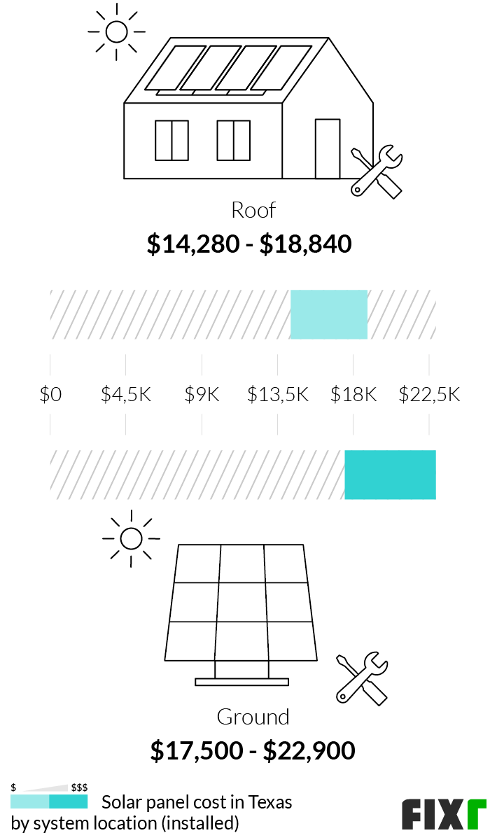 Cost of Solar Panels in Texas: A 2025 Homeowner’s Guide - Featured Image