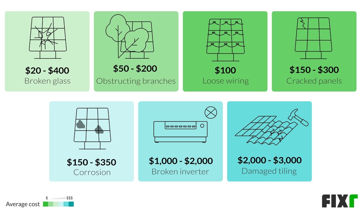 2020 Solar Panel Maintenance Costs | Solar PV Maintenance Cost