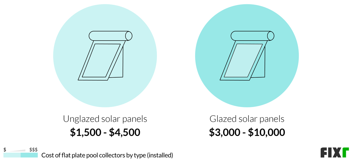 2023 Solar Pool Heater Cost Cost to Install Solar Pool Heater