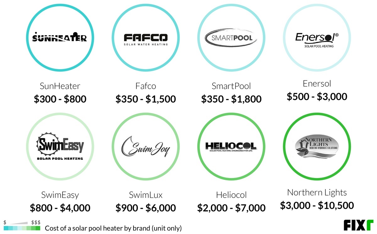 2023 Solar Pool Heater Cost Cost to Install Solar Pool Heater