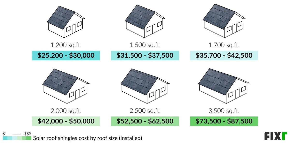 2022-solar-shingles-cost-tesla-shingles-cost