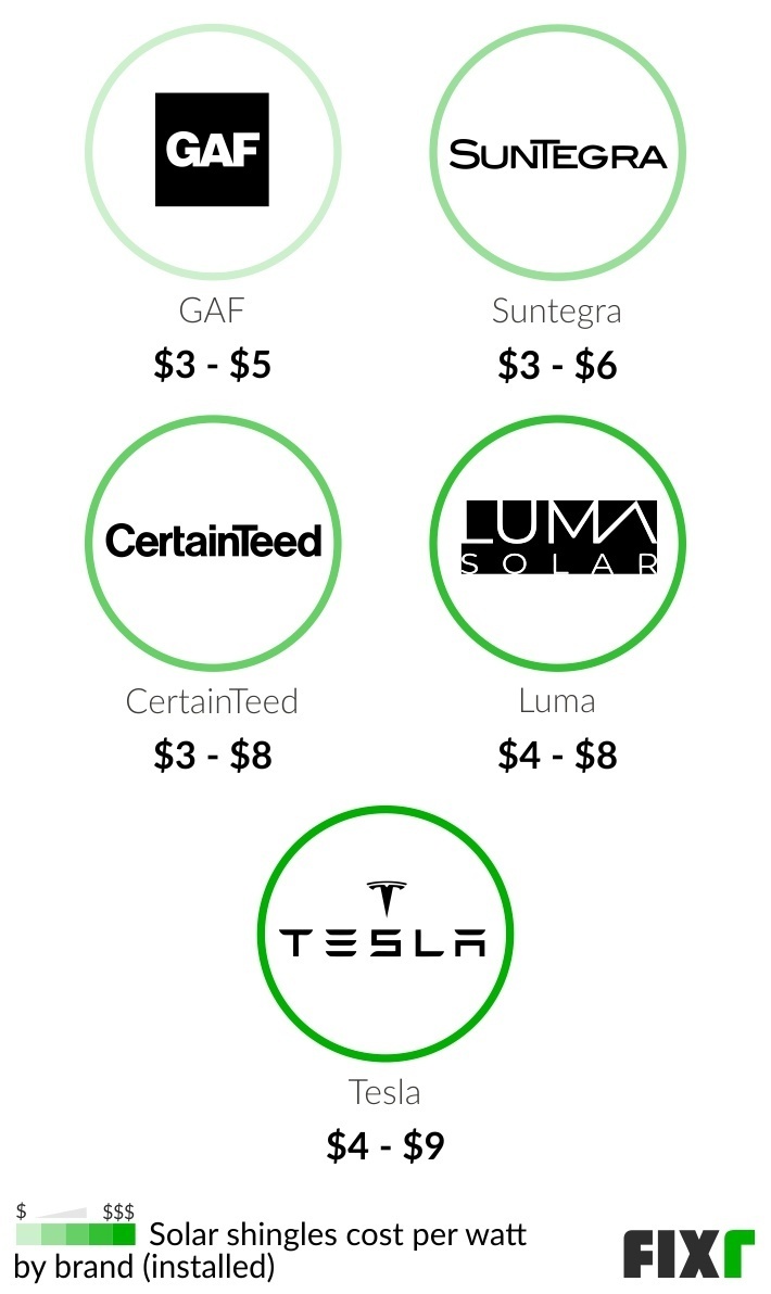 2022-solar-shingles-cost-tesla-shingles-cost