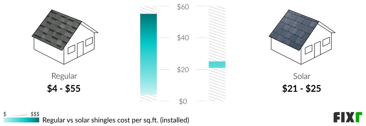 2022-solar-shingles-cost-tesla-shingles-cost