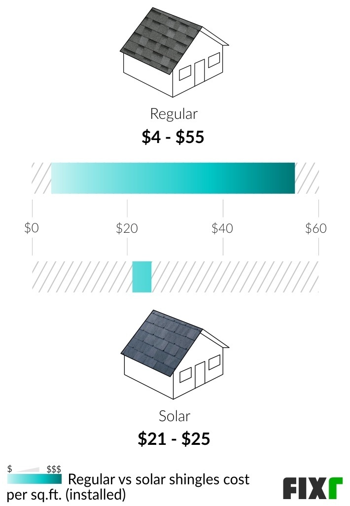 2022 Solar Shingles Cost Tesla Shingles Cost